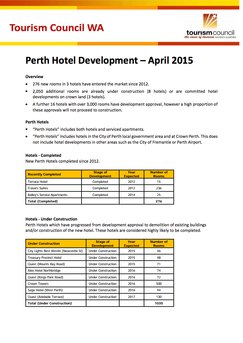 Perth Hotel Development